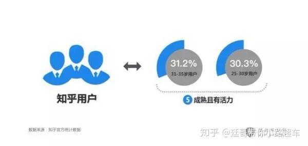 谁会是域名注册服务的潜在客户群体？
