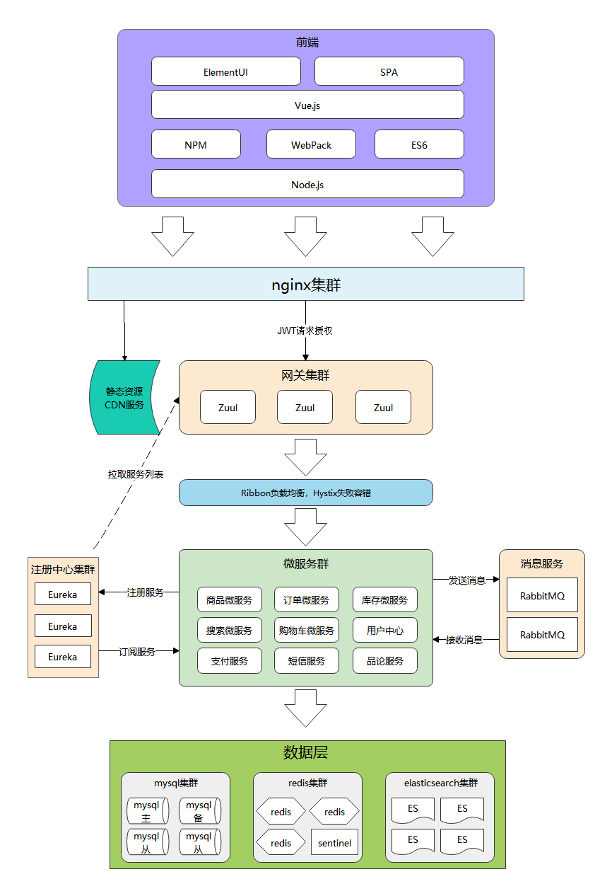 这种架构图是用什么软件画的? - 知乎