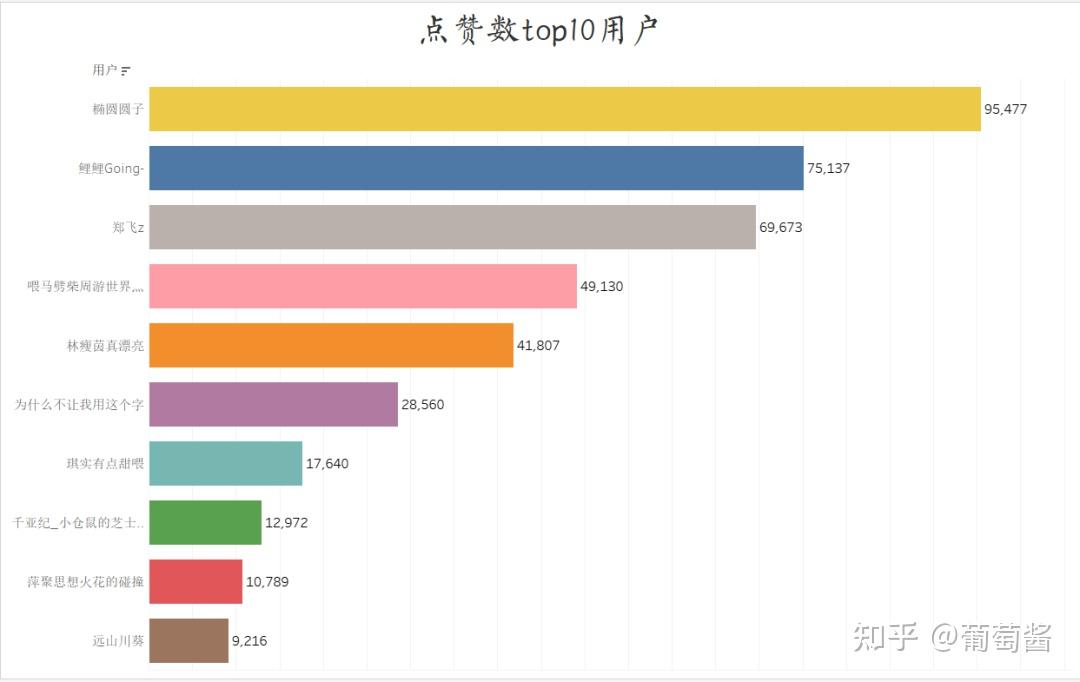 用python對微博熱搜做輿情分析