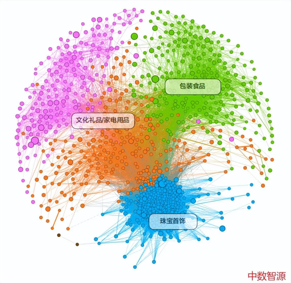 一文看尽|深圳市产业集群量化分析 - 知乎