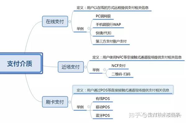 金融机构支付机构_非金融机构支付服务管理办法_办法支付金融机构管理服务包括
