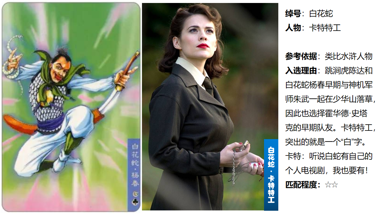漫威电影宇宙前三阶段108将(2008年《钢铁侠》~2019年《蜘蛛侠:英雄
