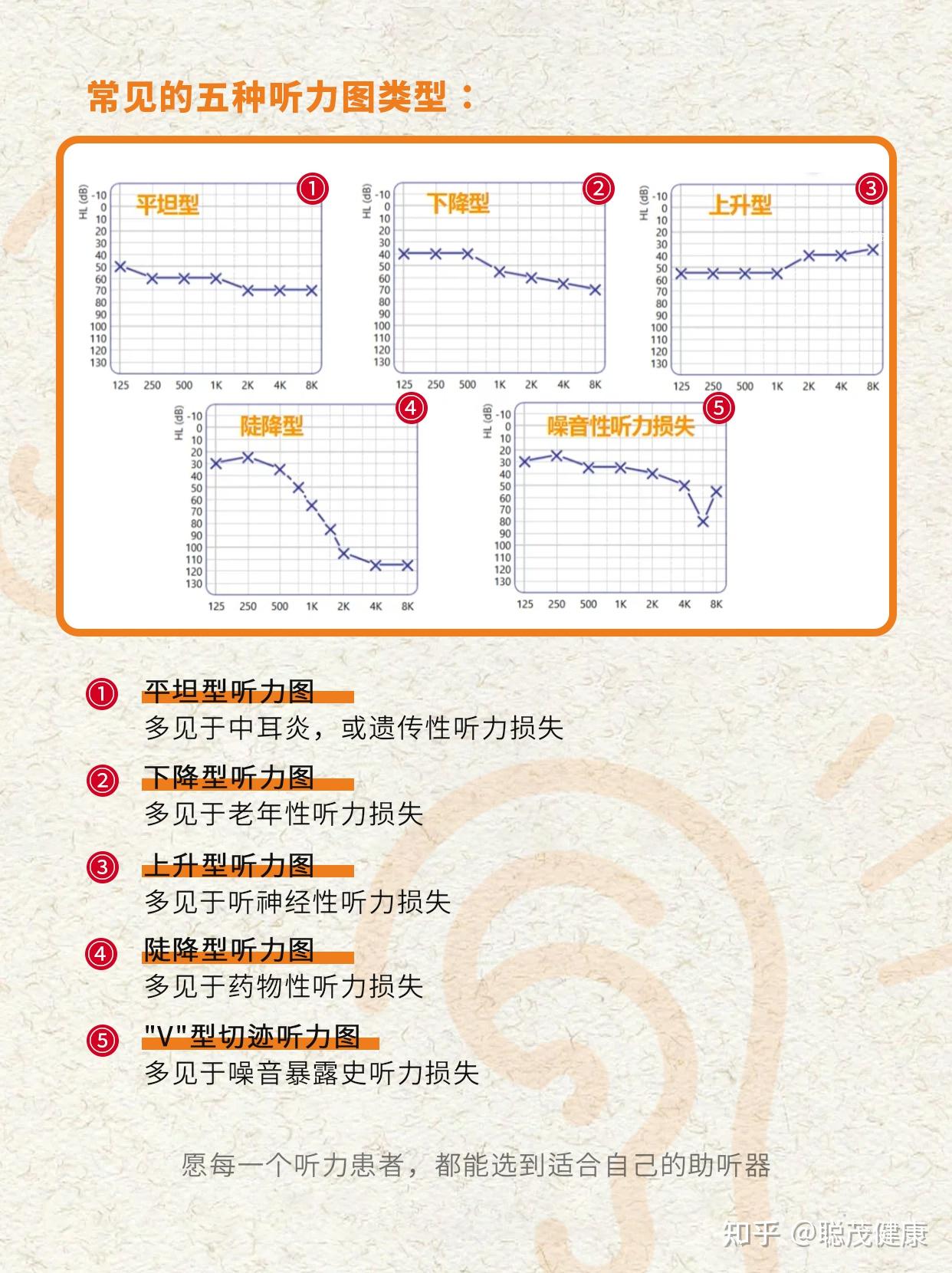 一分钟教你看懂听力图常见内容，保姆级教程 - 知乎