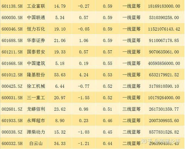 業績爆發37只低估值龍頭藍籌股一股淨利潤高達405億