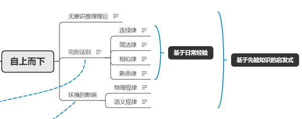 认知心理学(一)知觉 - 知乎