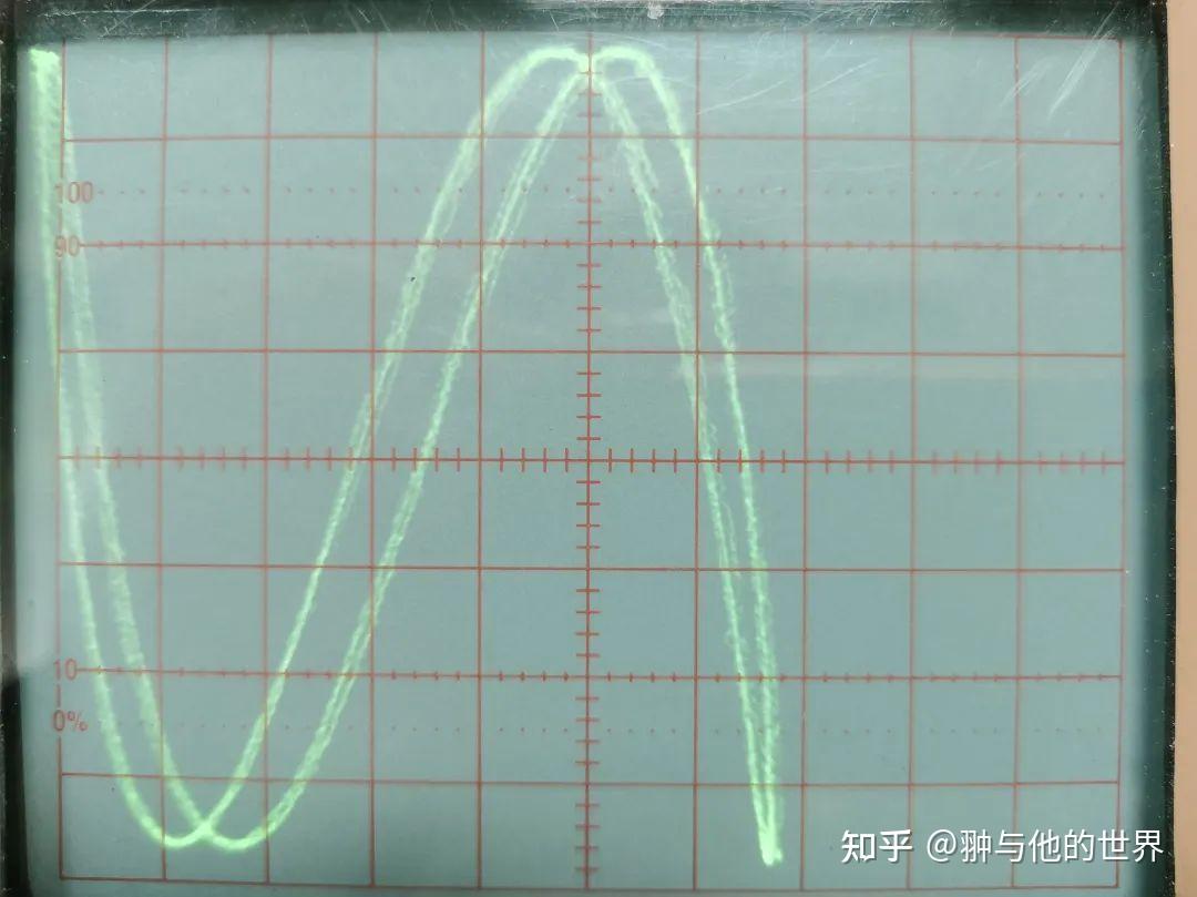 波的頻率比為不同的簡單整數比時的李薩如圖形當波的頻率比為1:1的