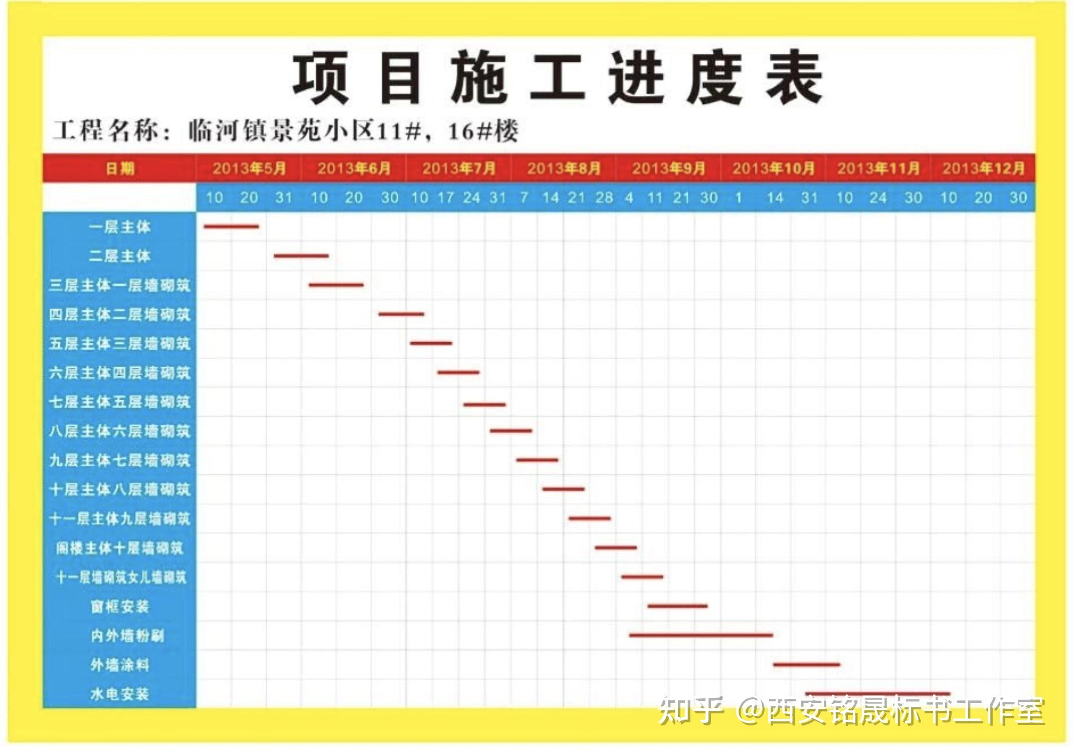 如何确保工程项目进度的可控性? - 知乎