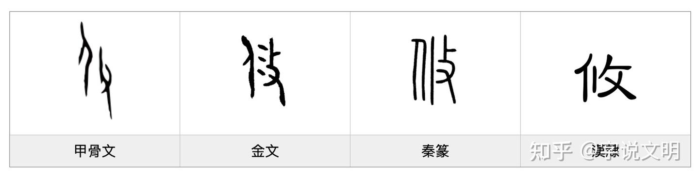 攸——每日一字·攴部字 - 知乎