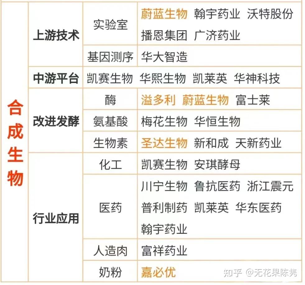 合成生物概念股汇总……5月9日下午选股游戏