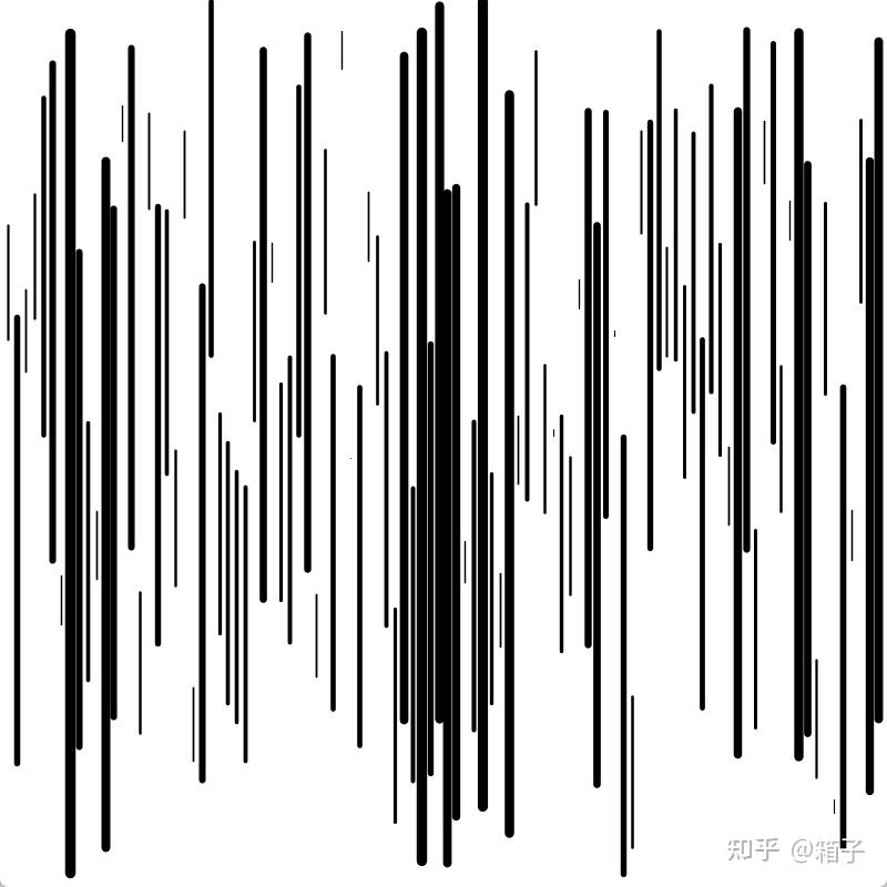 Processing 创意编程(任远版本)代码练习---line篇章 - 知乎