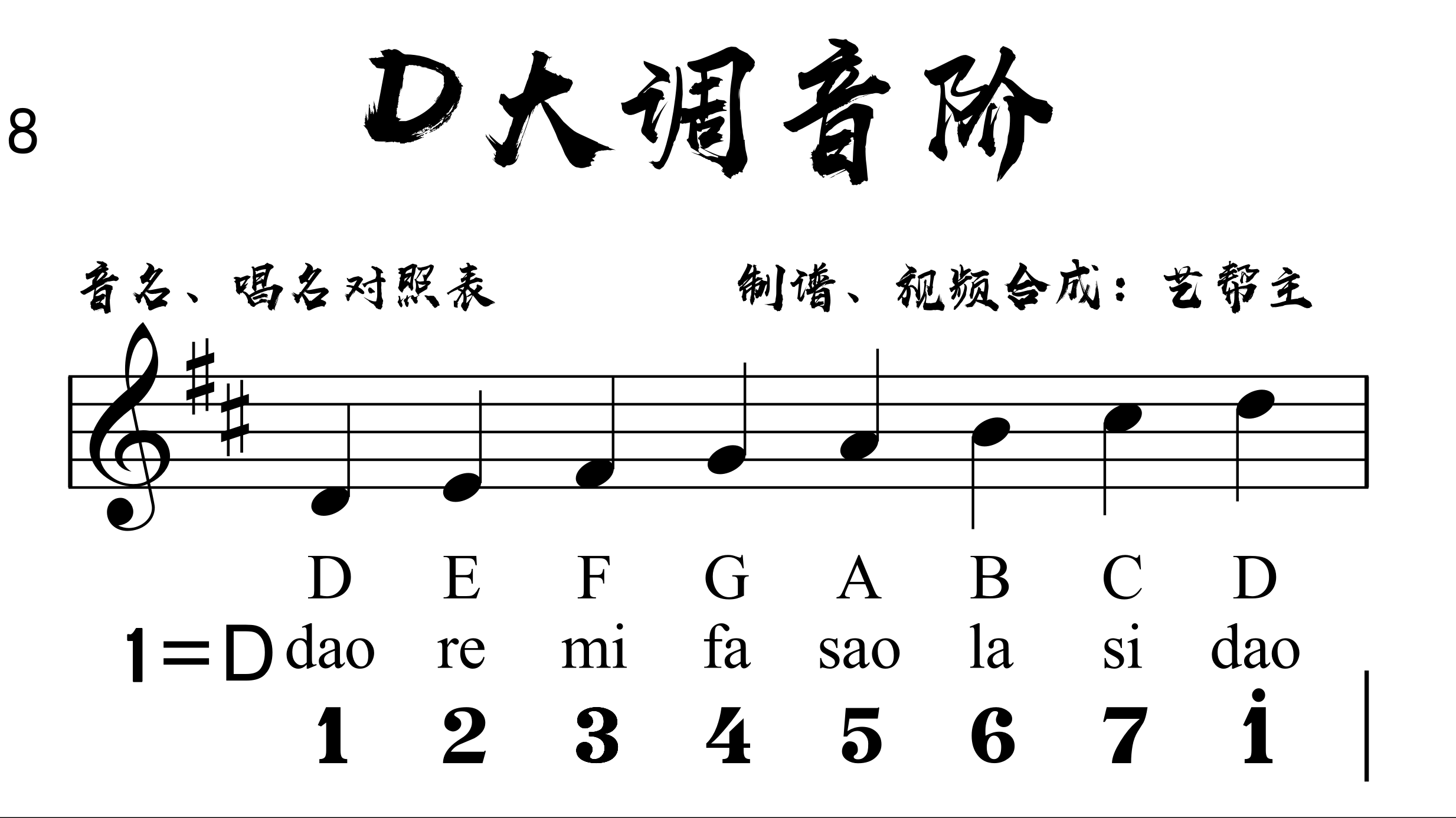 第二级 D大调音阶（中国音乐学院钢琴考级作品1~6级）简谱_第二级 D大调音阶（中国音乐学院钢琴考级作品1~6级）吉他谱－精彩曲谱