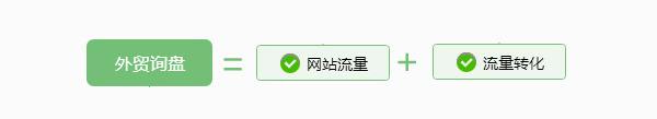 深圳外贸网站建设如何才能获得大量询盘？ - 知乎