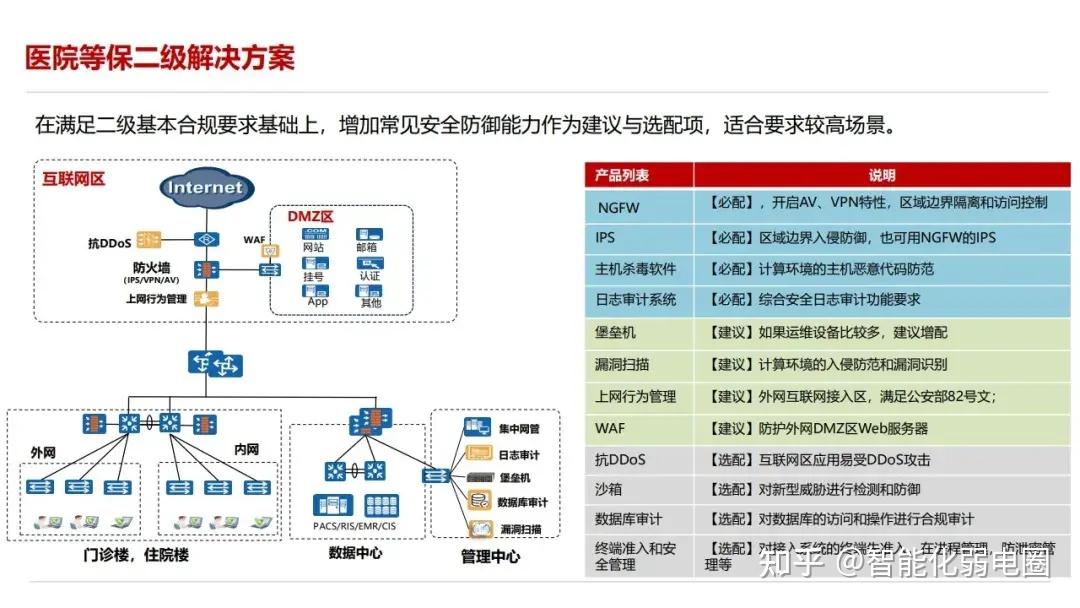 网络安全规划和配置_网络安全规划和配置怎么写