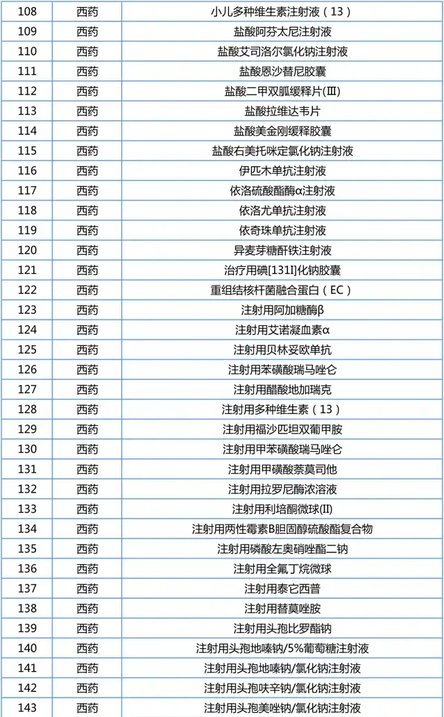 2021国家医保谈判11月9日开启附药品信息