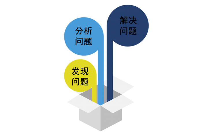 【6】分析问题之分析竞争对手:通过4P、价值链、核心能力分析等框架,洞察竞品的营销策略、优劣势,明确自身独特优势 - 知乎
