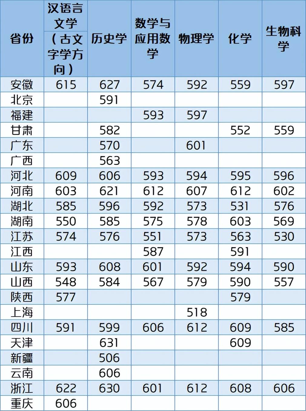 19武漢大學20華中科技大學21中南大學22國防科技大學23中山大學24華南