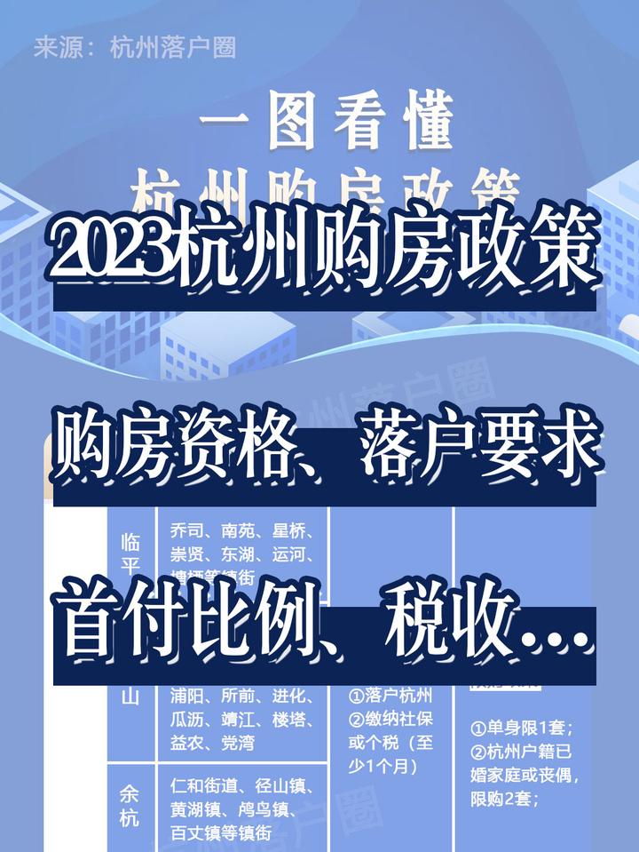 最全整理!购房要求、房贷政策都放宽!三张图看懂2023杭州最新购房政策! - 知乎