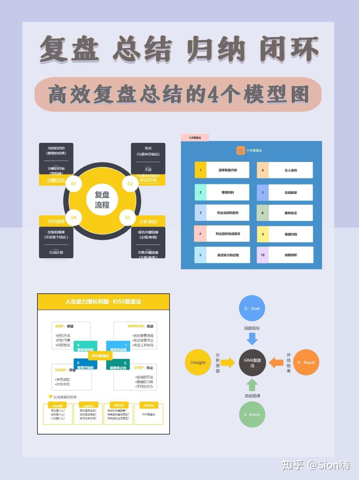 🔥干货|高效复盘模型流程图分享💯 - 知乎