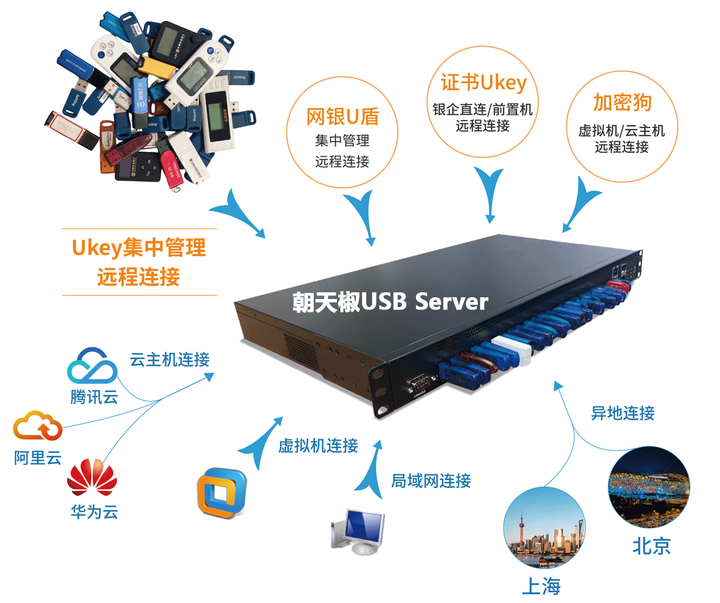 USBIP是什么？技术实现方式与应用场景全解 - 知乎