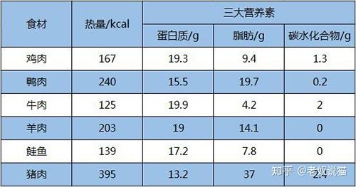 猫咪可以吃猪肉吗