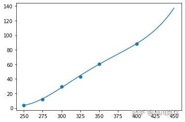 2021数学建模国赛B题复盘详细解析 - 知乎