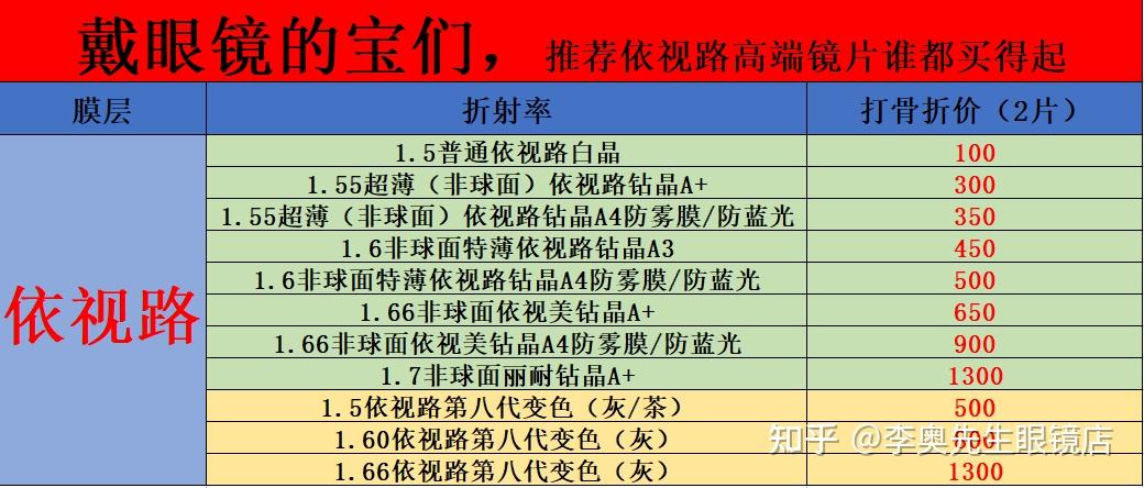 最新蔡司依視路價格表防坑寶典