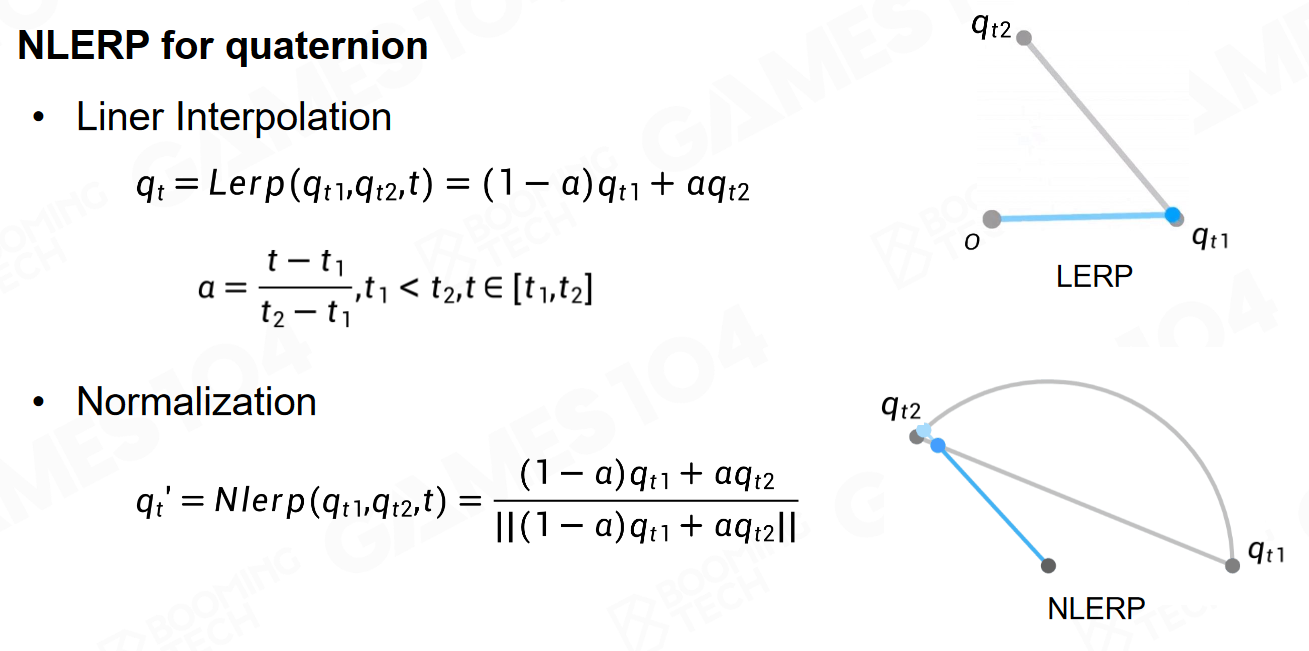 GAMES104-现代游戏引擎：08 动画技术基础