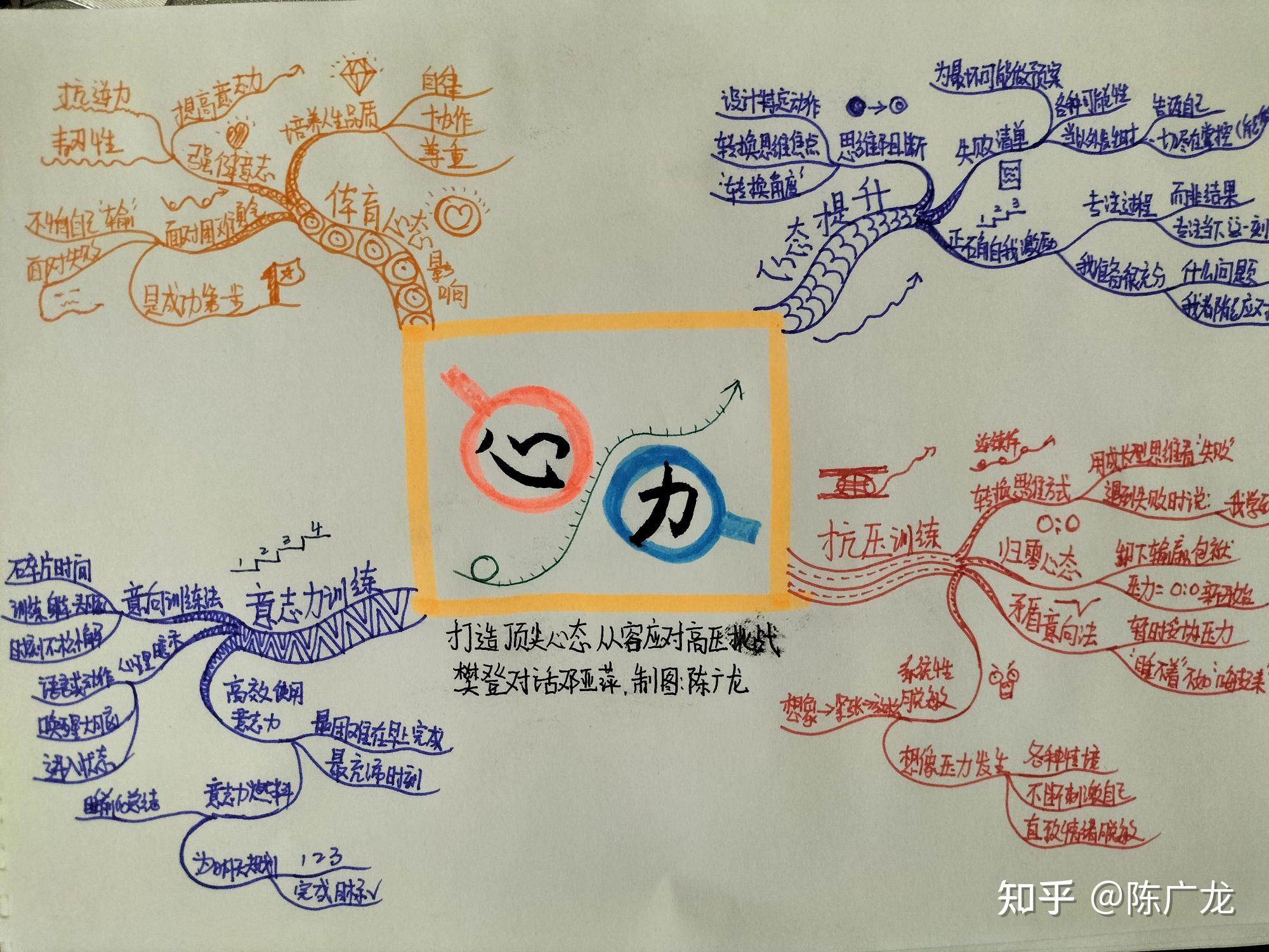 《心力》思维导图笔记 - 知乎