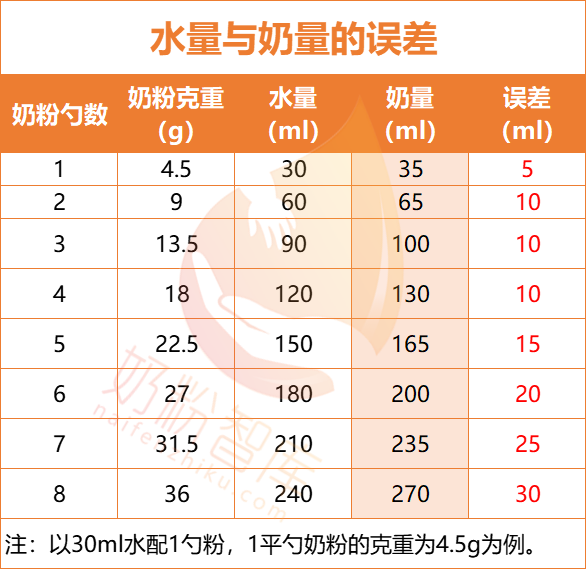 宝宝喝奶粉是按冲奶之前的水量还是冲奶之后的奶量? - 知乎