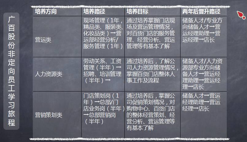 用培训地图开启新员工学习之旅