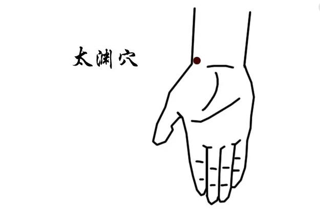 每天搓太渊穴,可使气血足,经络通!! - 知乎