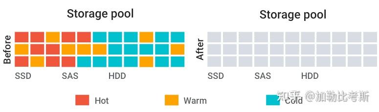 新手入手家用NAS,选择威联通还是群晖?插图76 新手入手家用NAS,选择威联通还是群晖?插图76