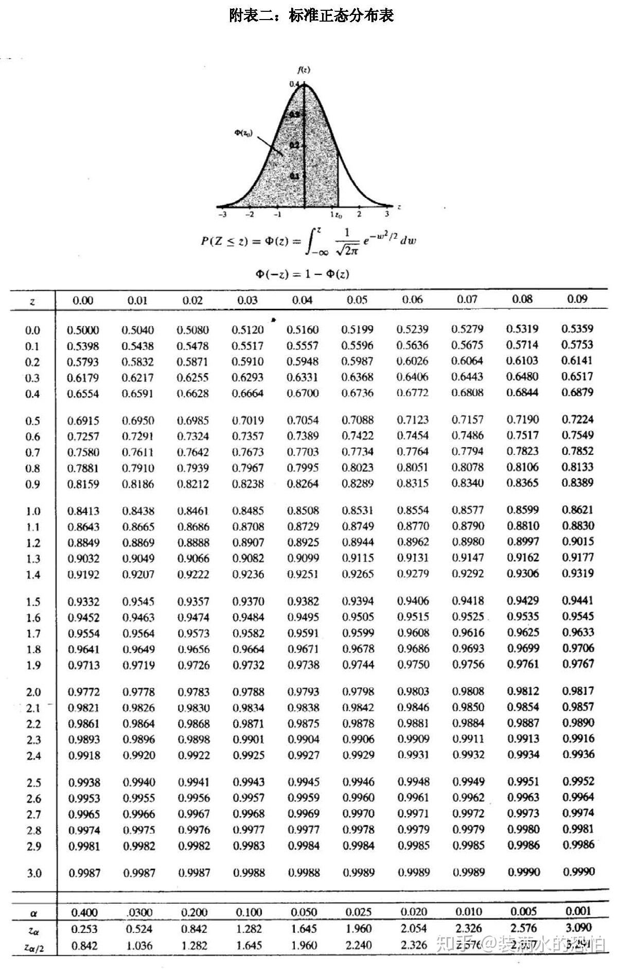 如何进行统计分析 - 知乎