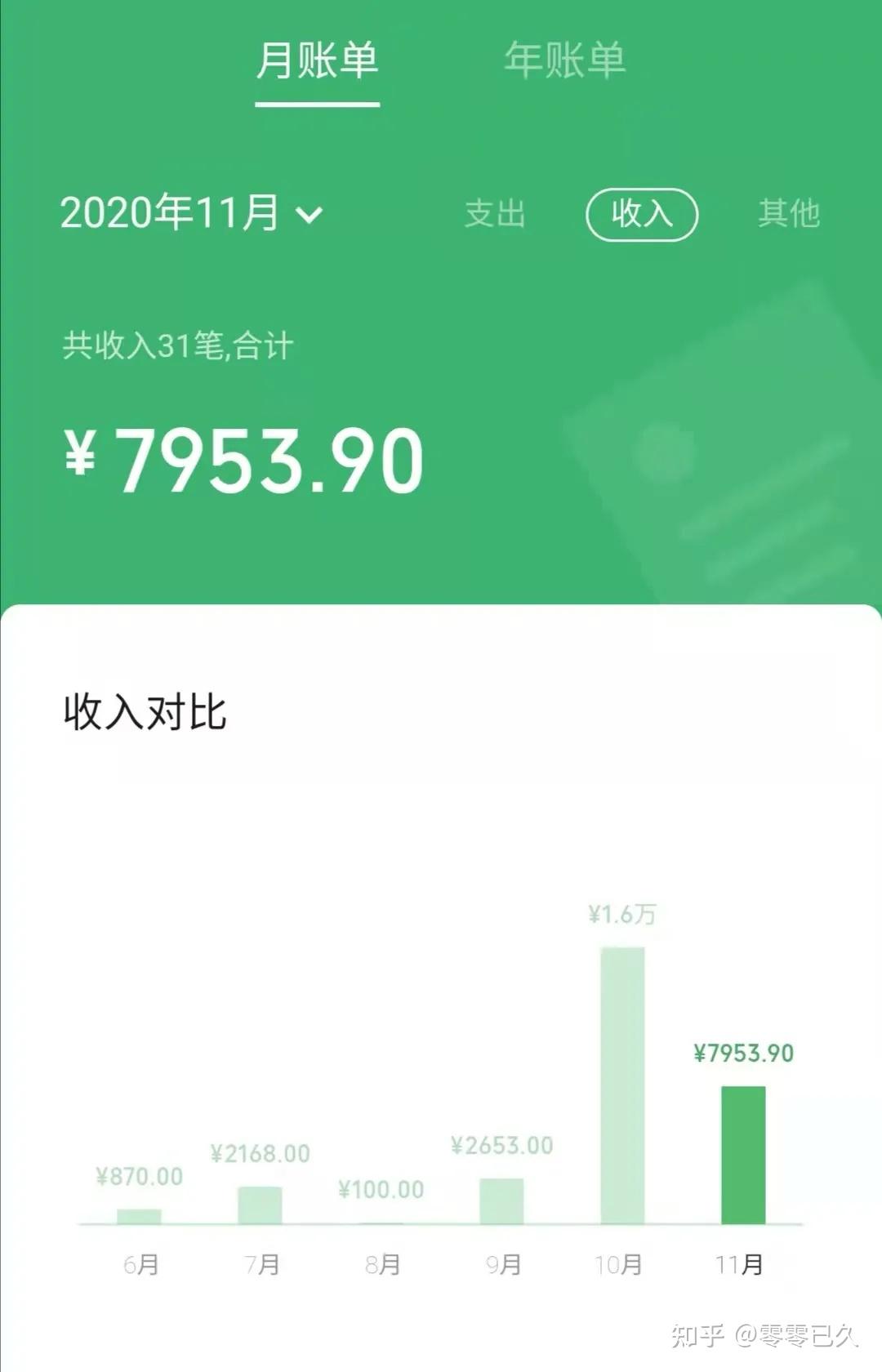 代理平台赚钱是真的吗安全吗可靠吗知乎的简单介绍 代理平台赚钱是真的吗安全吗可靠吗知乎的简单介绍