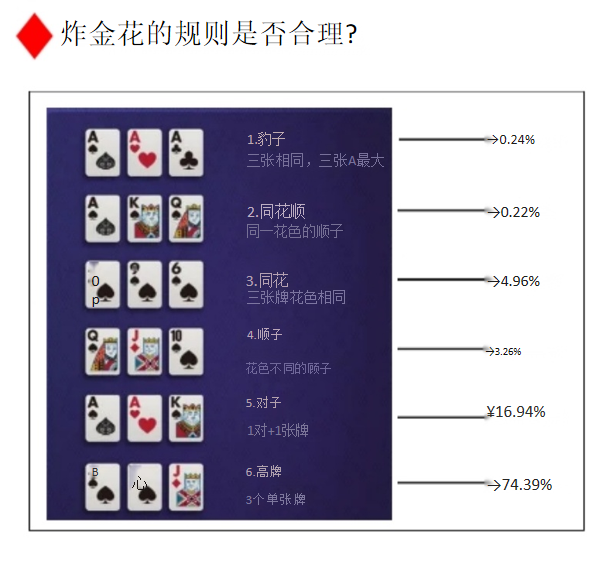 概率论、赌场与赌徒输光定理 - 知乎