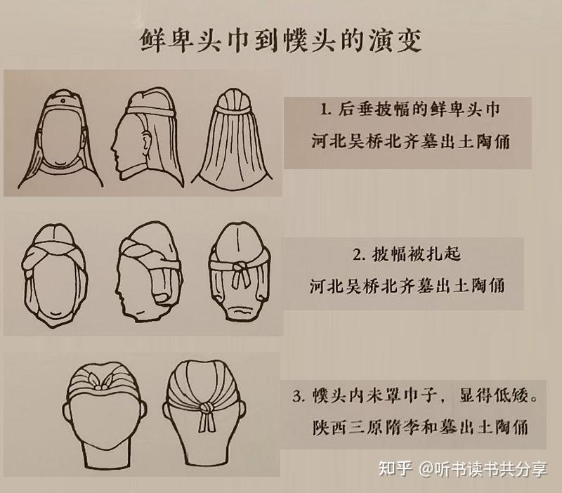 唐代最受人喜爱的帽子竟然是幞头，它还是从鲜卑头巾改进的 - 知乎