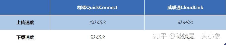 想入手NAS,群辉和威联通系统之间到区别到底是啥?插图14 想入手NAS,群辉和威联通系统之间到区别到底是啥?插图14