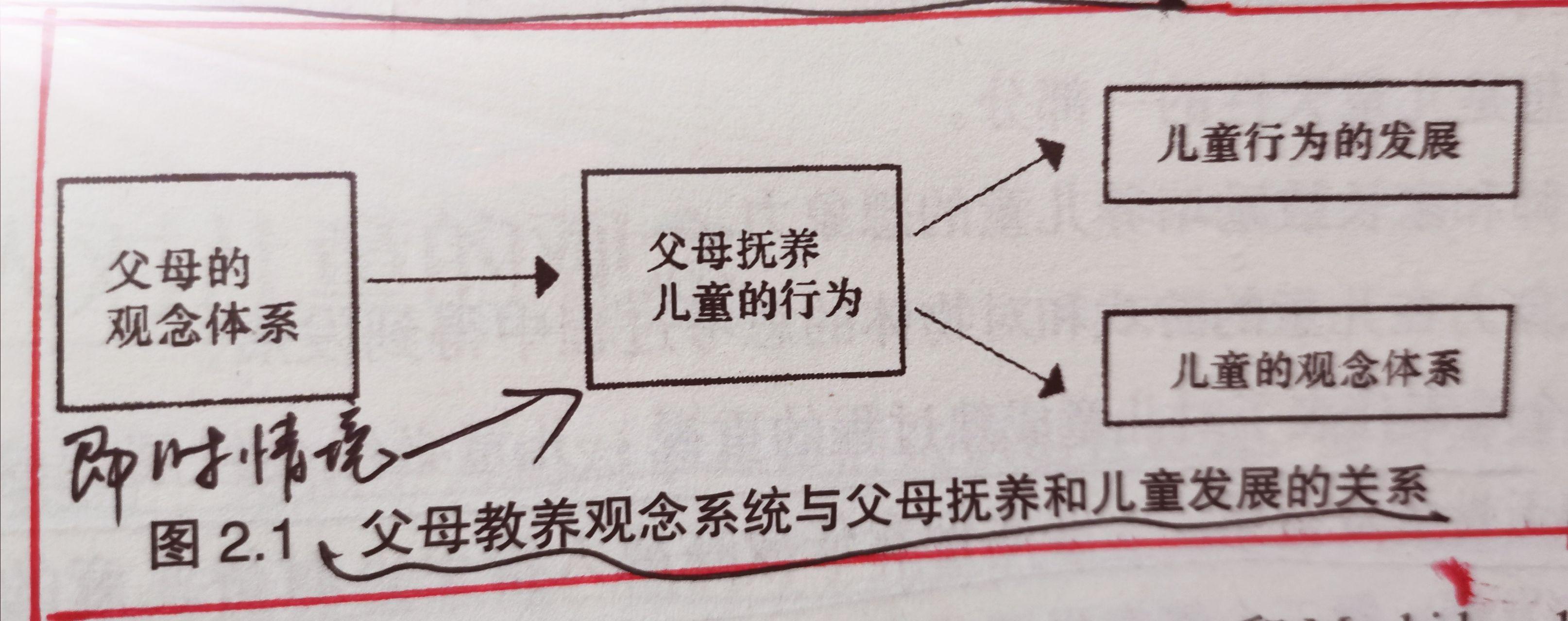 现代儿童观的意义?