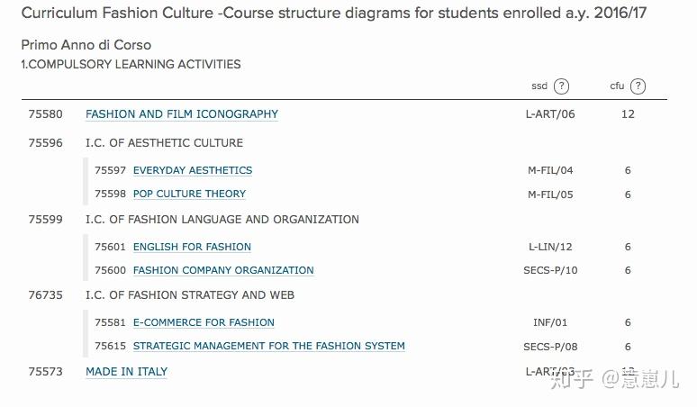 文化产业管理专业申请博洛尼亚大学时尚文化与