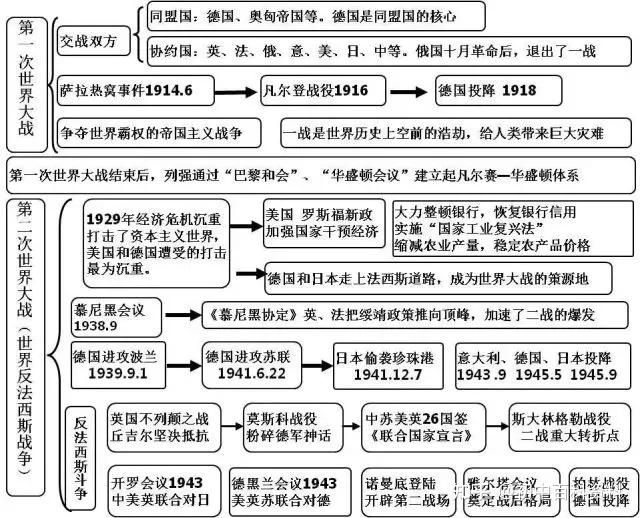 初中初一初二初三重點知識思維導圖彙總各科齊全值得收藏打印