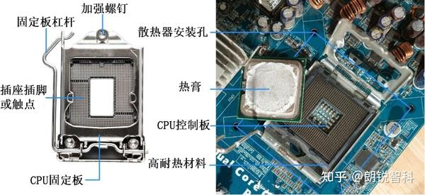 CPU 插槽是什么,它是如何工作的? - 知乎