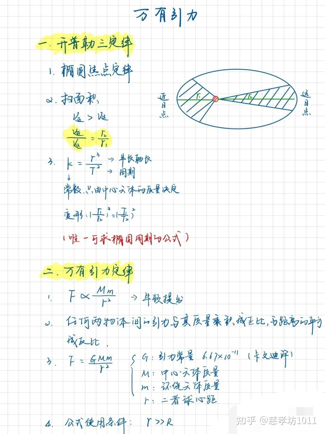 有关高中物理万有引力有哪些公式? - 知乎