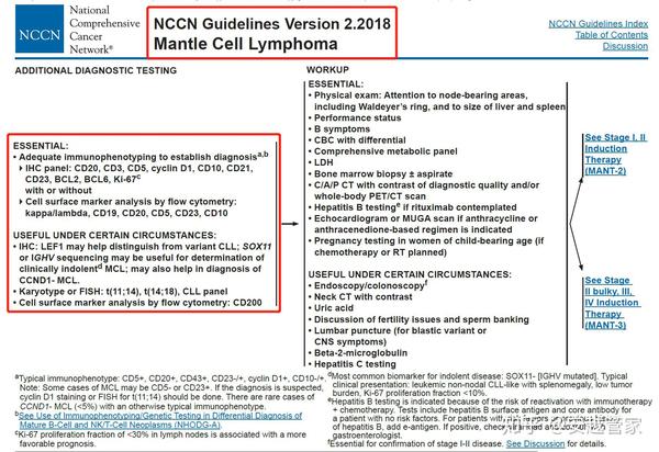 套细胞淋巴瘤初次接触 - 知乎