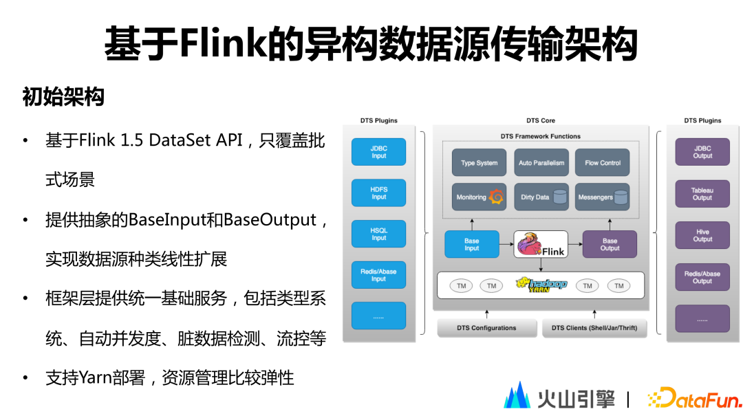 深度解析字节跳动开源数据集成引擎 BitSail - 知乎