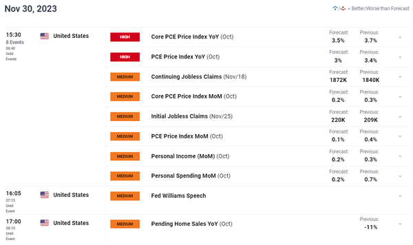 英镑价格预测：英镑受美国经济影响