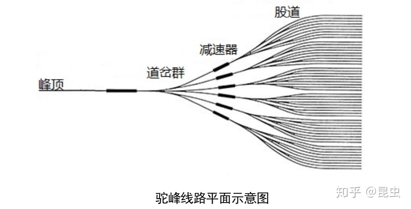 股道手信号图片图片