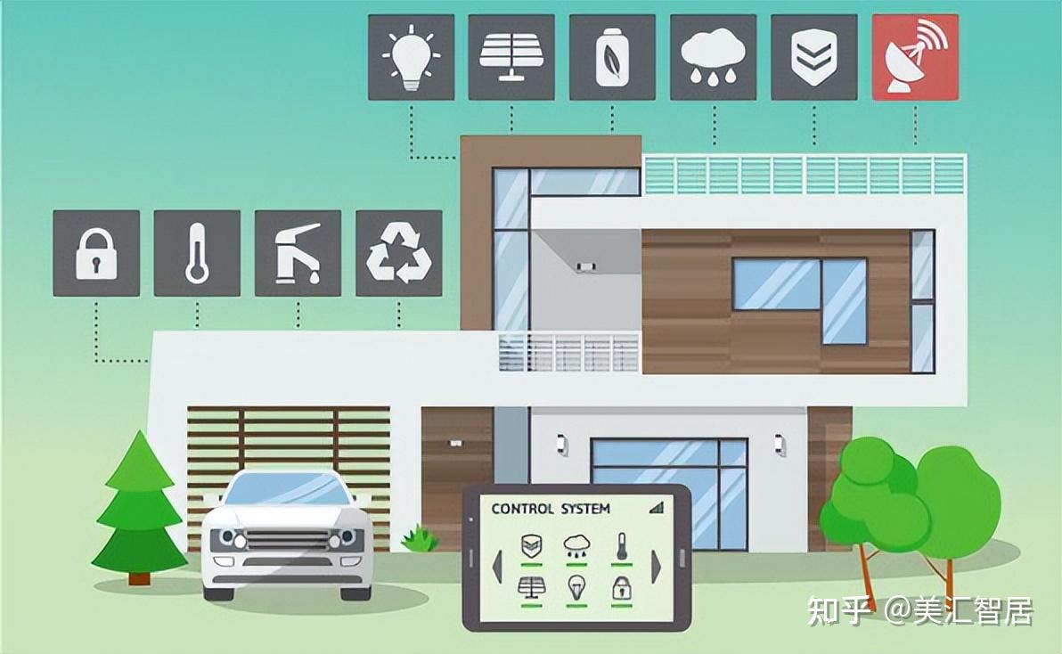 从华为云到米家APP,智能家居行业如何突破发展?智能家居未来发展方向(下) - 知乎