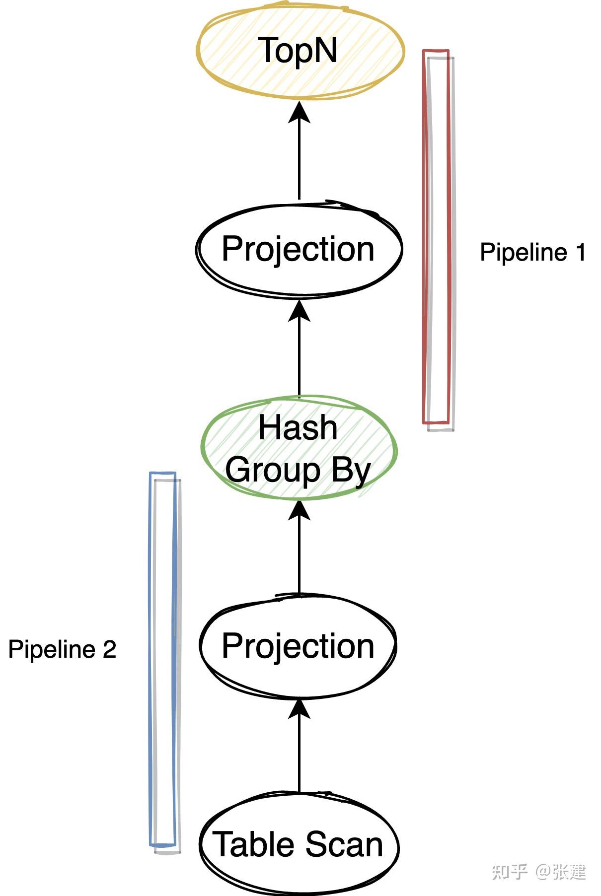 [DuckDB] Push-Based Execution Model - 知乎