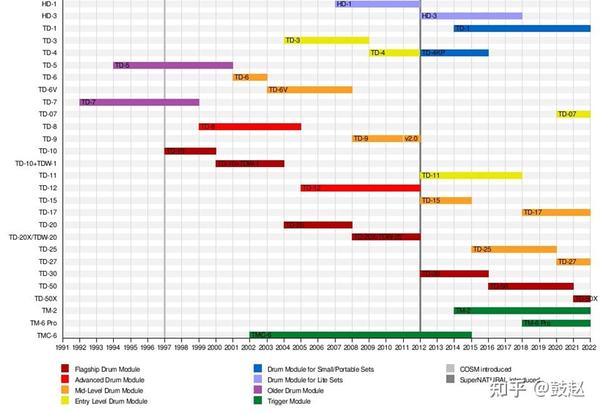 2022年电子鼓选购终极指南&全面科普- 知乎