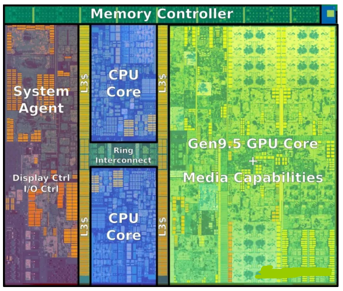  cpu 